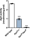 Figure 1—figure supplement 4.