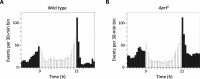 Figure 4—figure supplement 1.