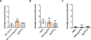 Figure 7—figure supplement 1.