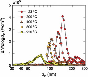 Fig. 3