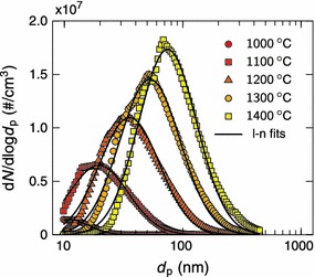 Fig. 2