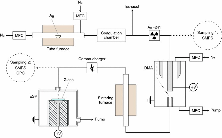 Fig. 1