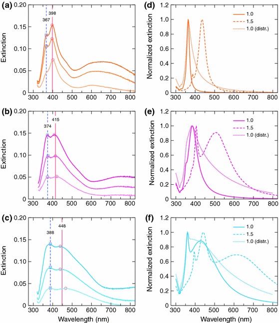 Fig. 9