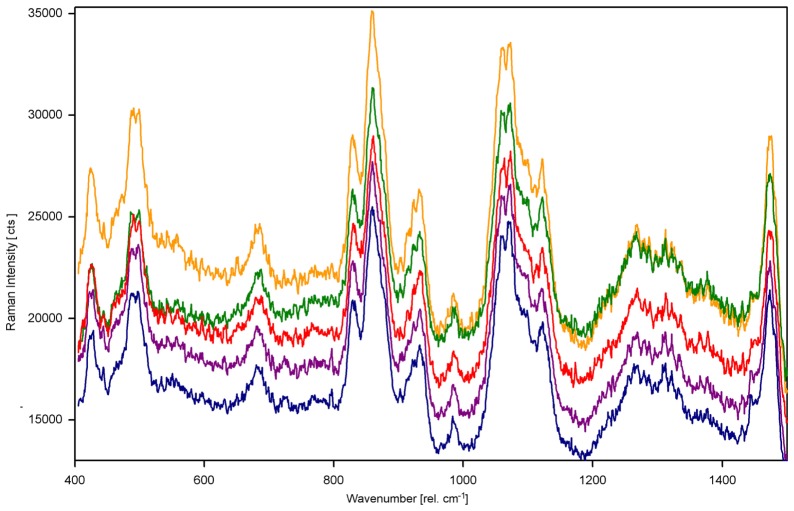 Fig. 4