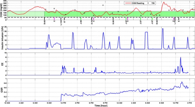 Figure 3.