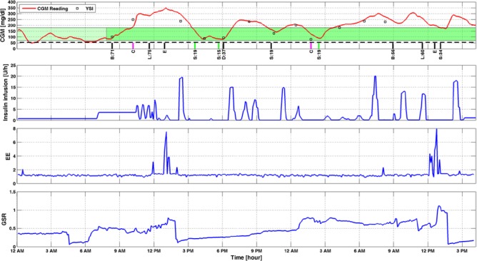 Figure 4.