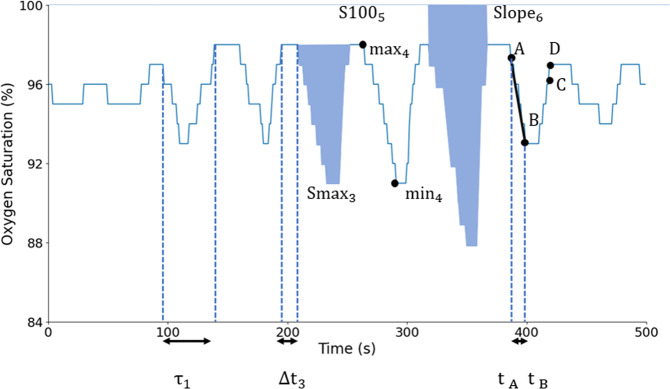 Fig. 7