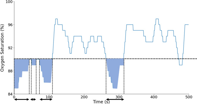 Fig. 8