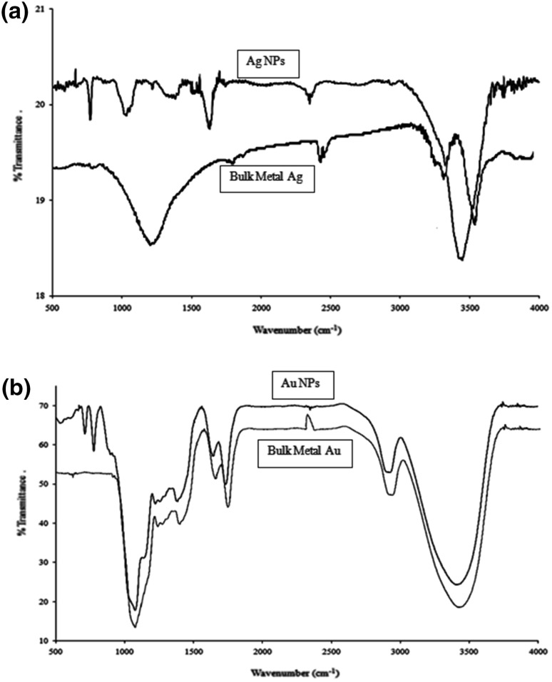 Fig. 6