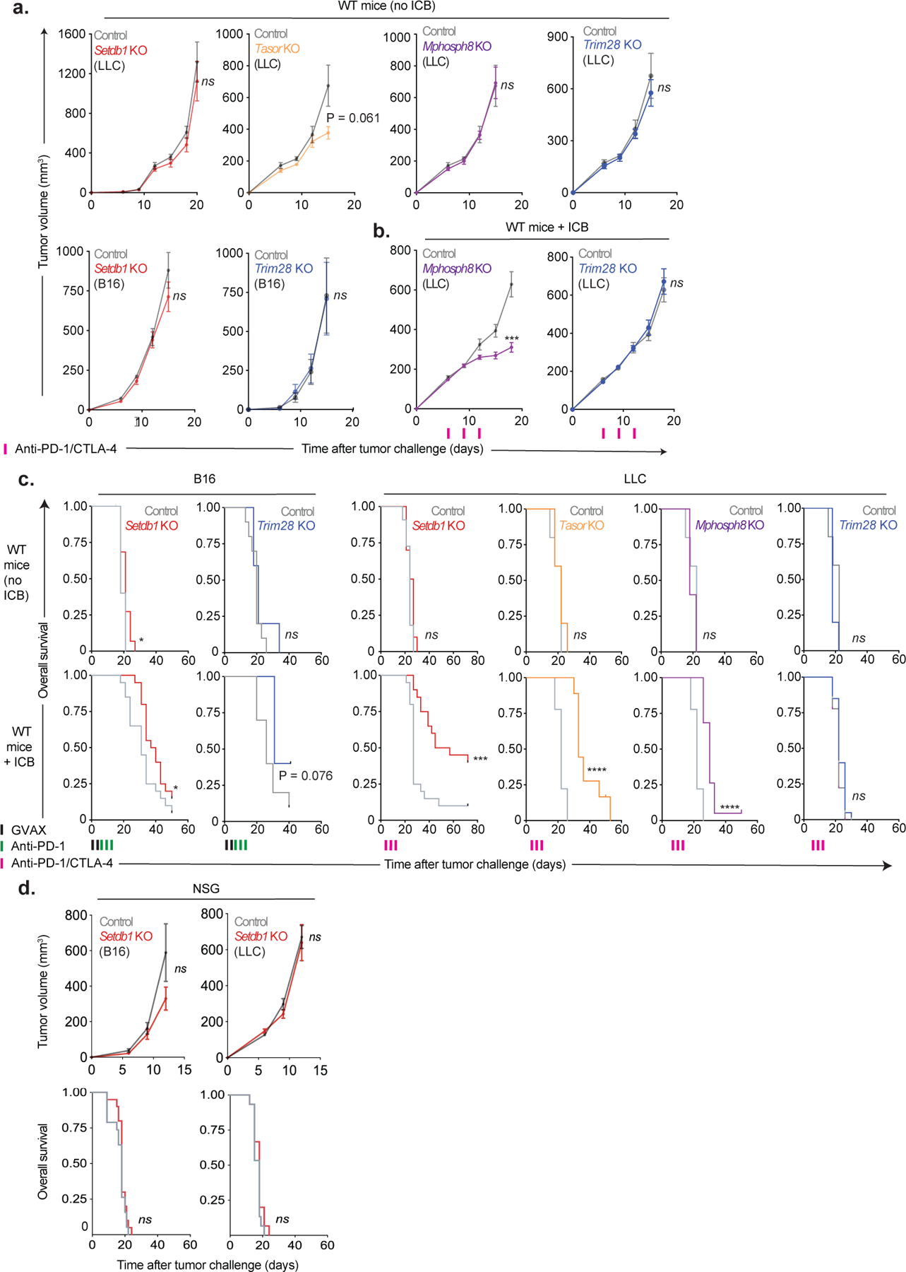 Extended Data Fig. 2.