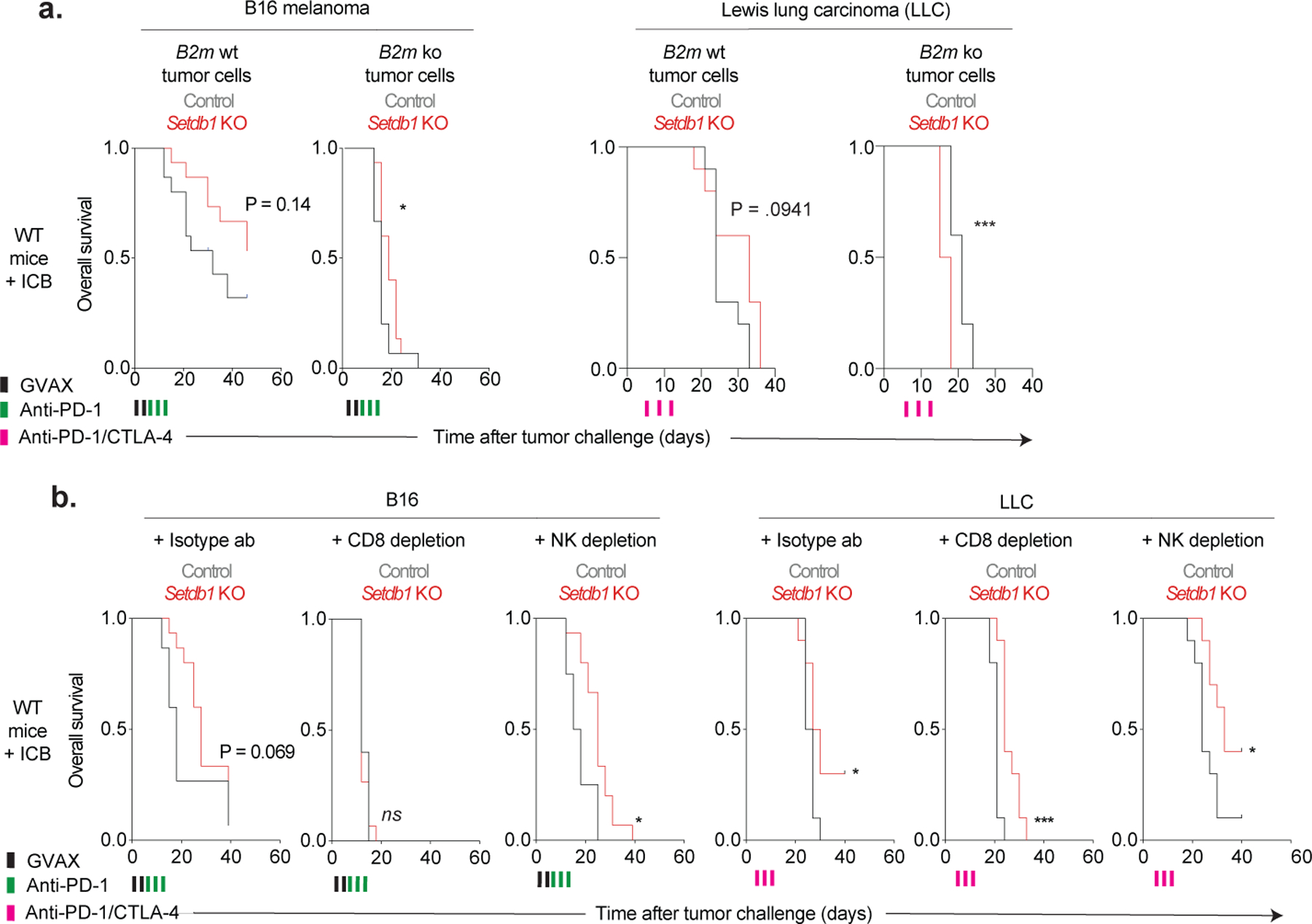 Extended Data Fig. 10.