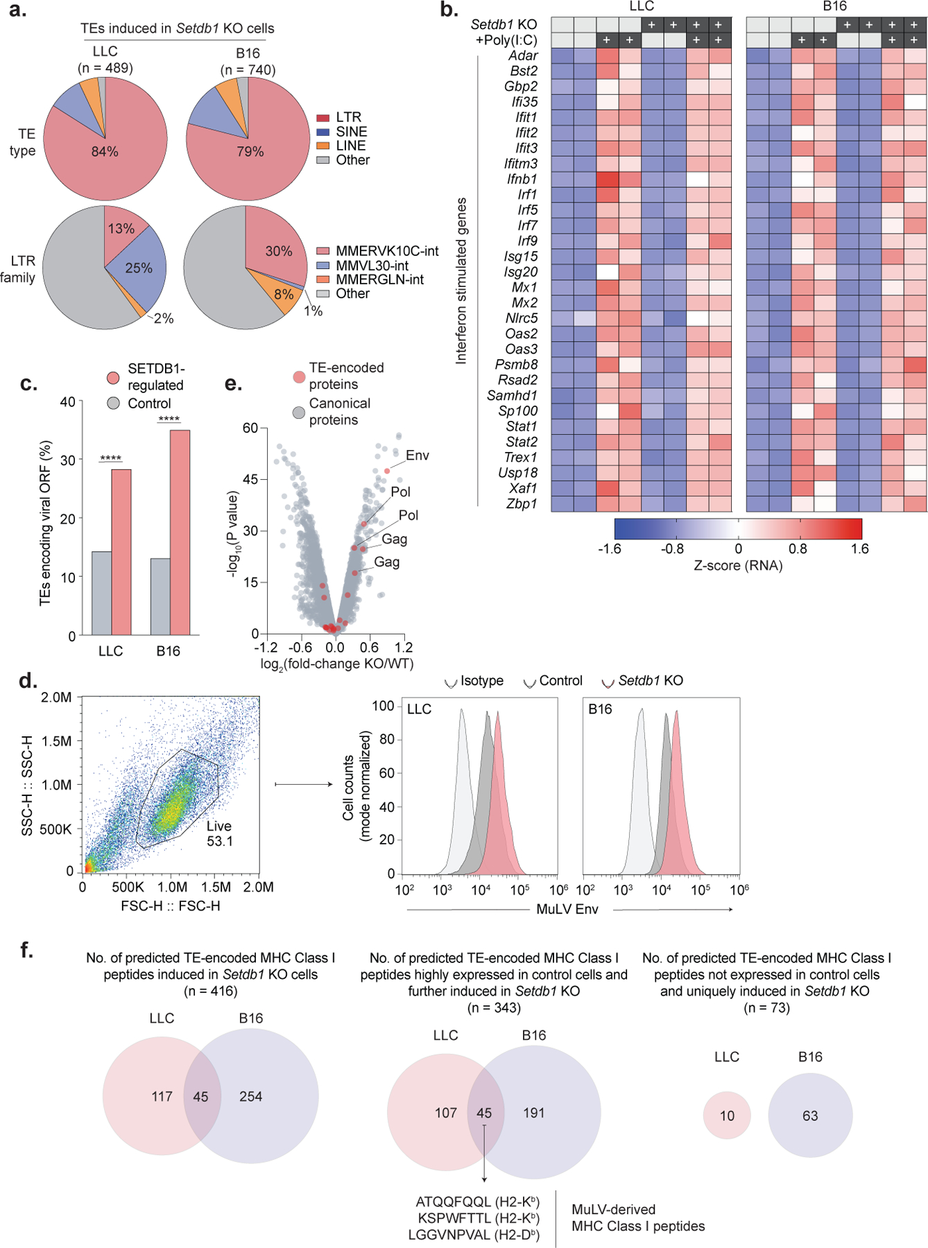 Extended Data Fig. 6.