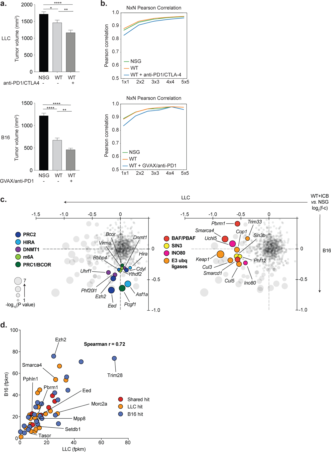 Extended Data Fig. 1.