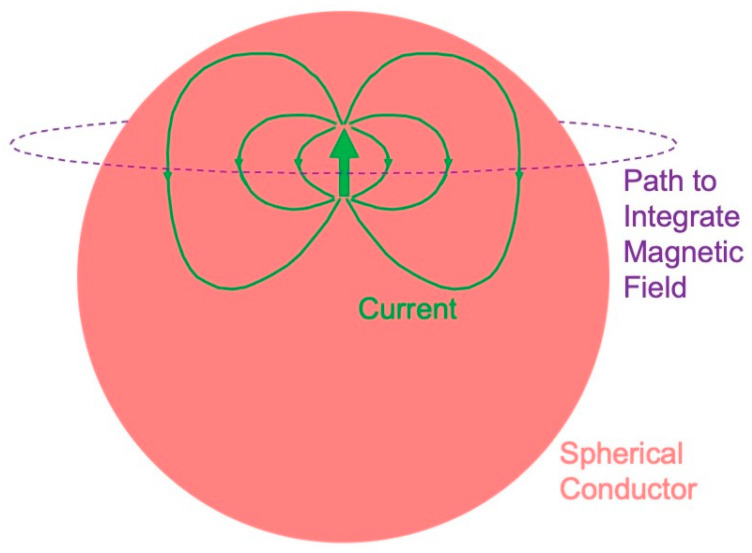 Figure 8