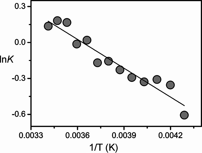 FIGURE 15.