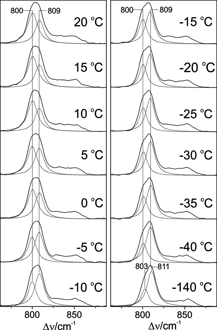 FIGURE 13.