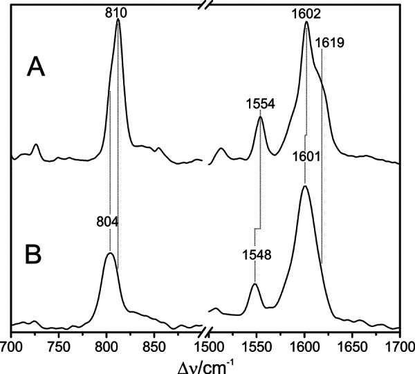 FIGURE 14.