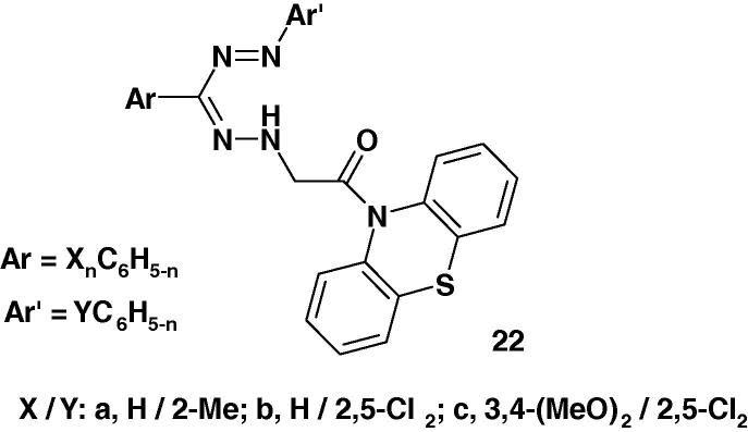 Chart 33b