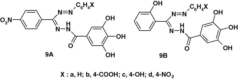 Chart 4c