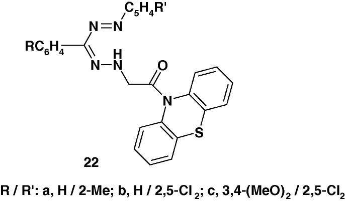 Chart 33a