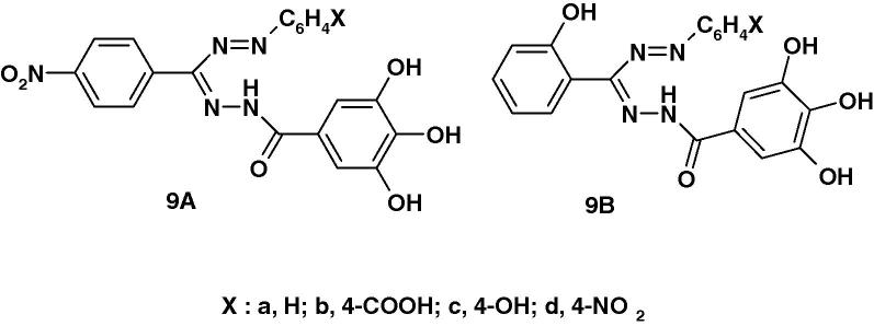 Chart 4b