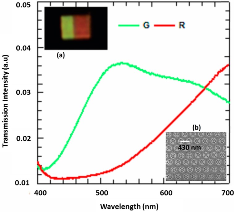 Figure 4