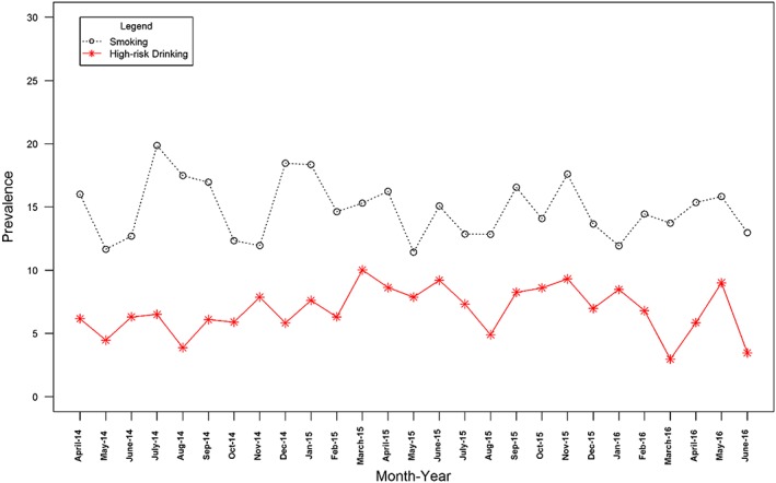 Figure 2