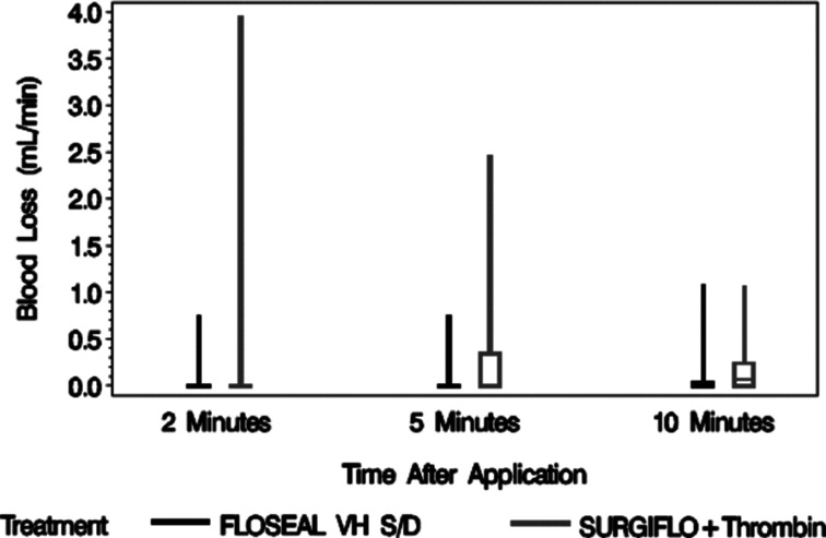 FIGURE 5 