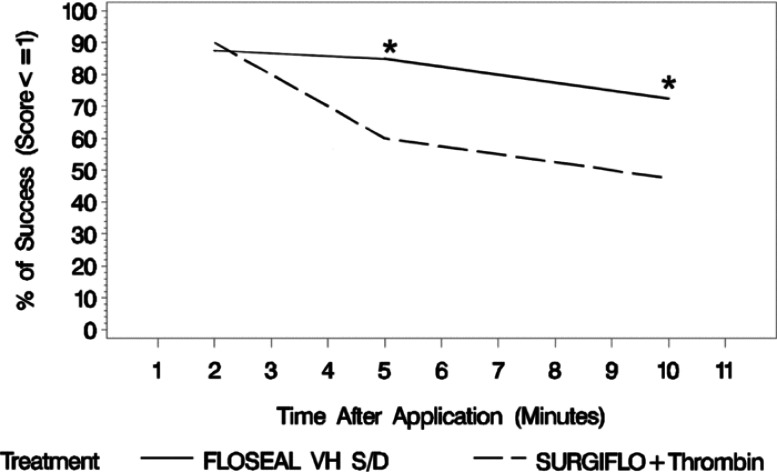 FIGURE 3 