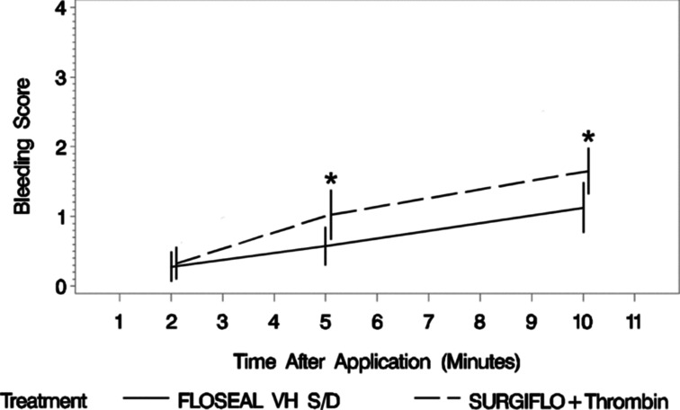 FIGURE 4 