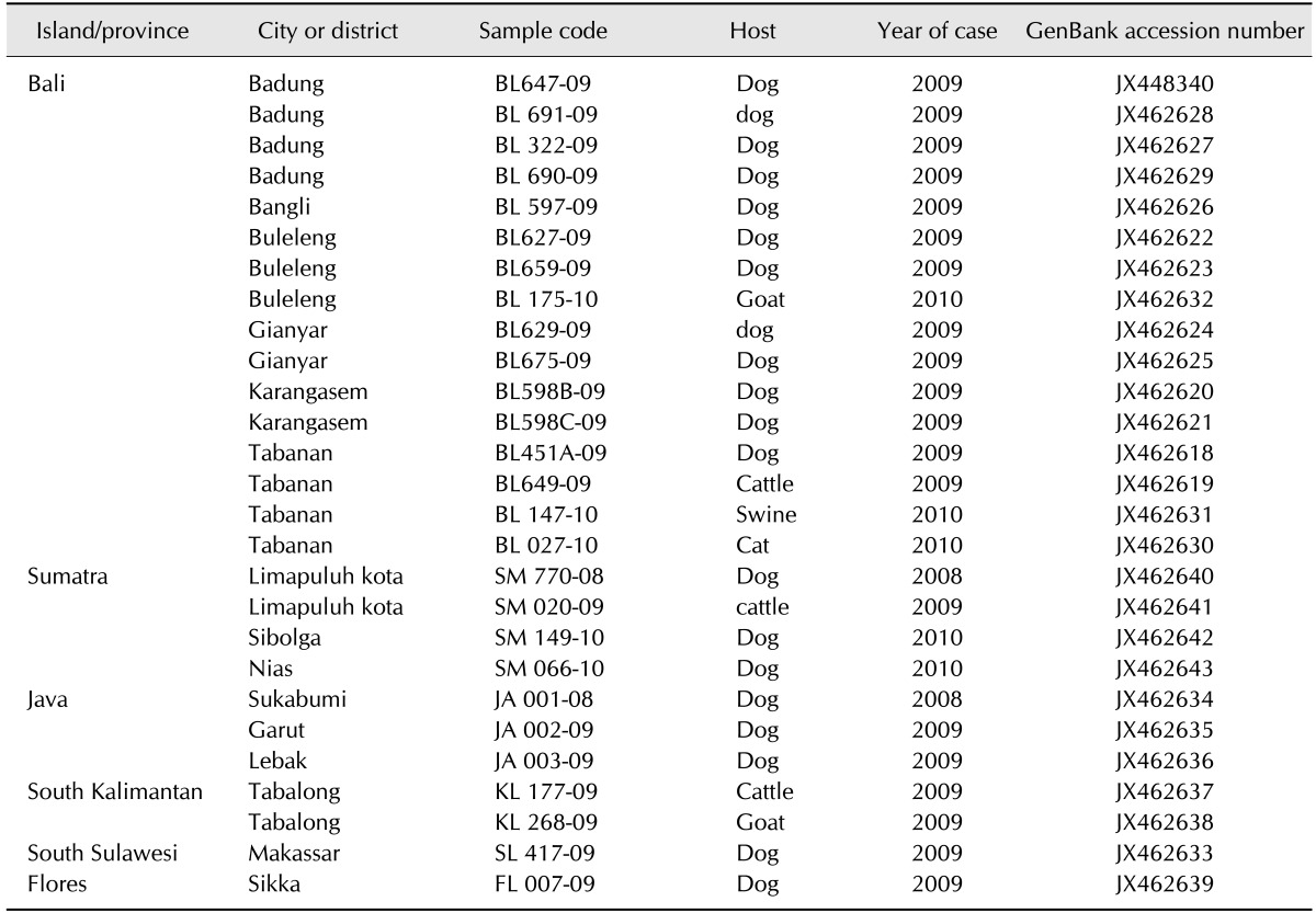 graphic file with name jvs-16-459-i001.jpg