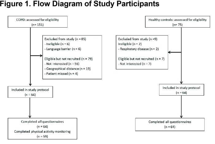 graphic file with name JCOPDF-4-194-f001.jpg