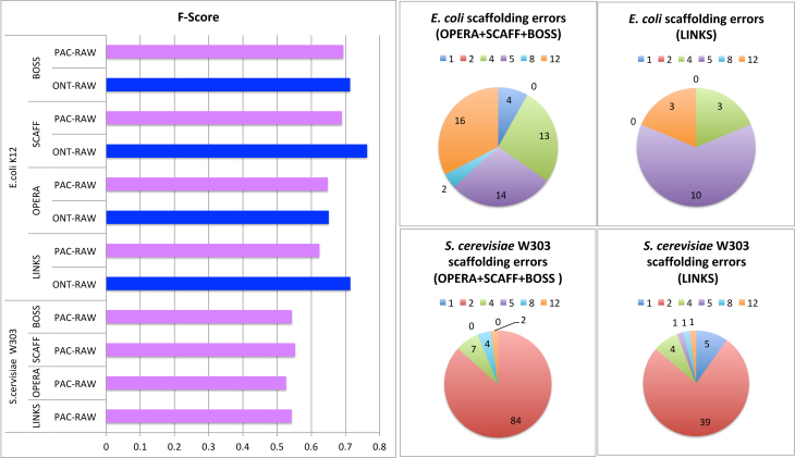 Figure 3: