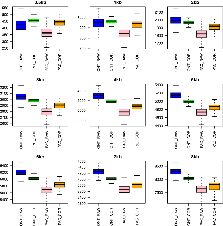 Figure 2: