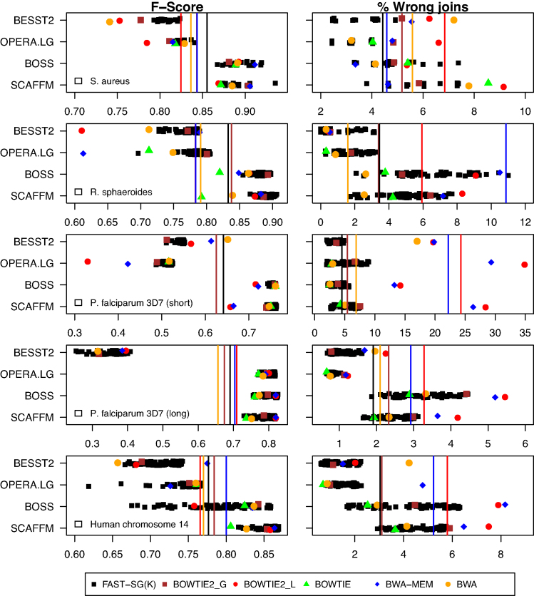 Figure 4: