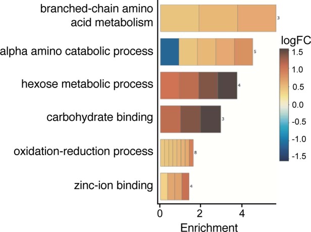 Extended Data Fig. 5