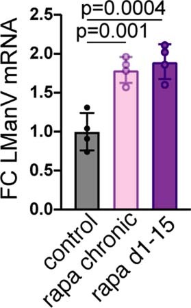 Extended Data Fig. 6