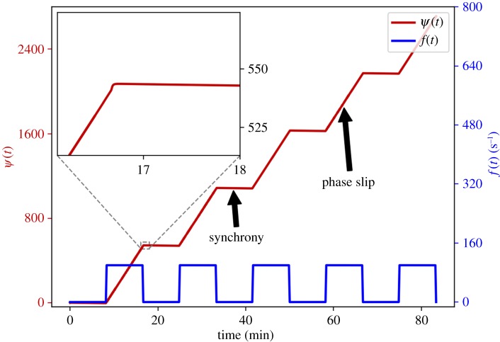 Figure 2.