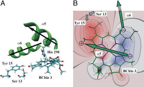 Fig. 3.