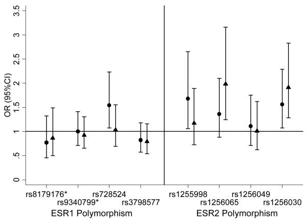 Figure 1b