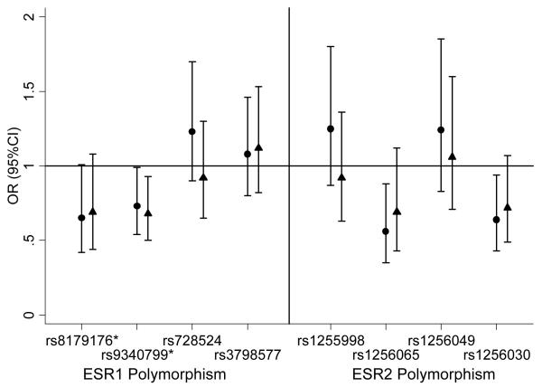 Figure 1a