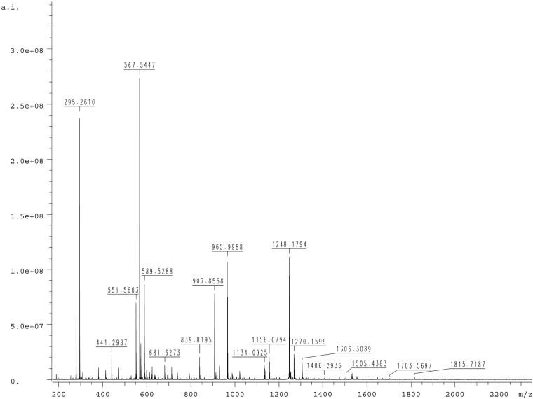 Fig. S9.