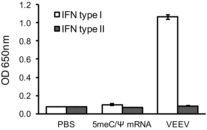 Fig. S6.