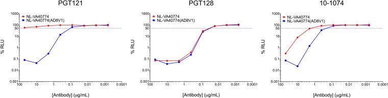 FIG 9