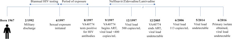 FIG 1