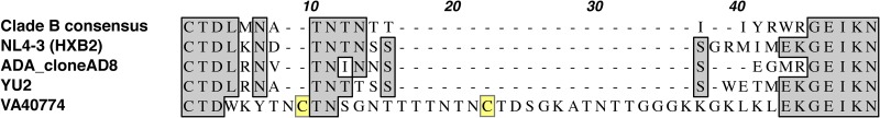 FIG 2