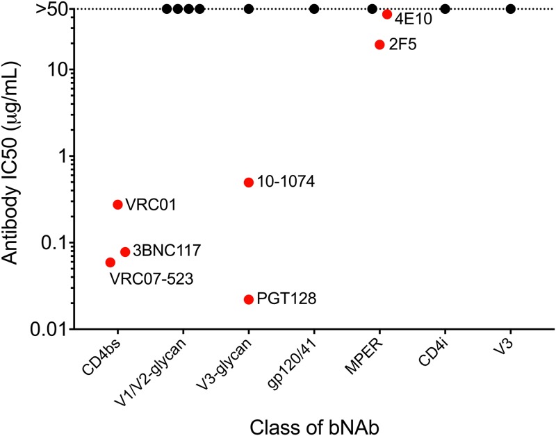 FIG 6