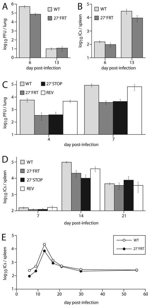 FIG. 6.