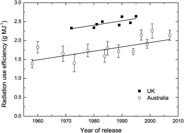 Figure 7.