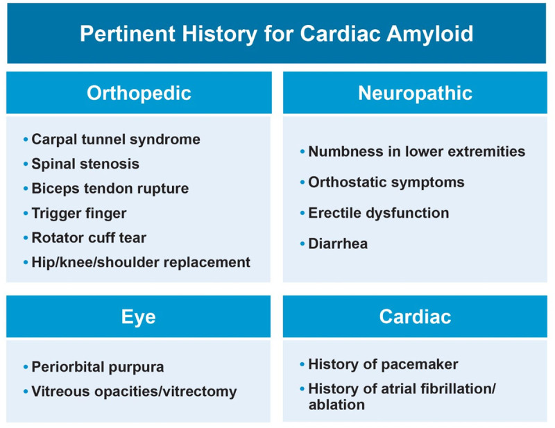 Figure 2 Pertinent History for Cardiac Amyloid